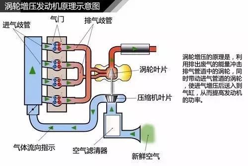 山地车气叉拆解，深入了解气叉构造与工作原理