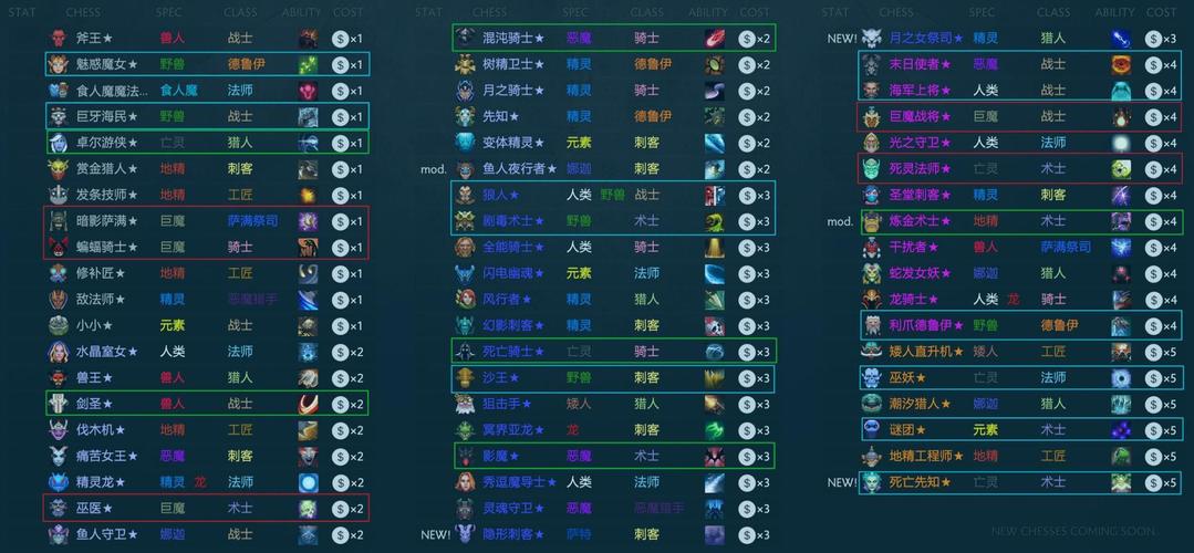 Dota自走棋阵容最新指南，2020年11月版本更新解读
