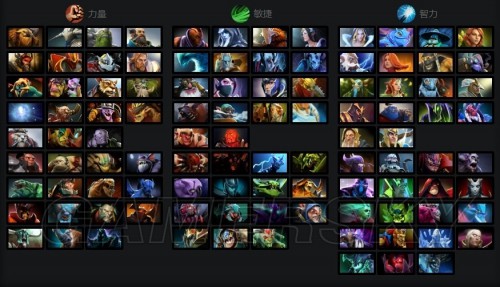 DOTA2最厉害的阵容，探索无敌战术组合
