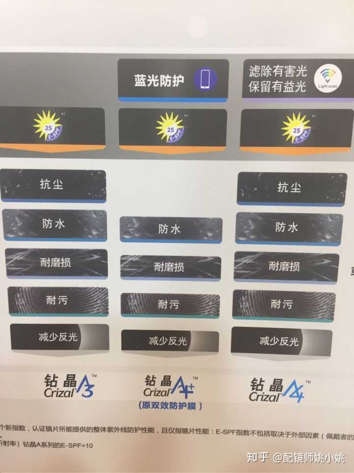 如何辨别依视路A3的真假