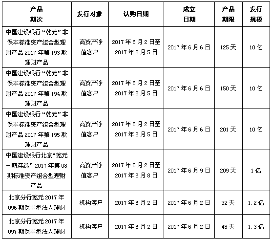 2025年6月6日