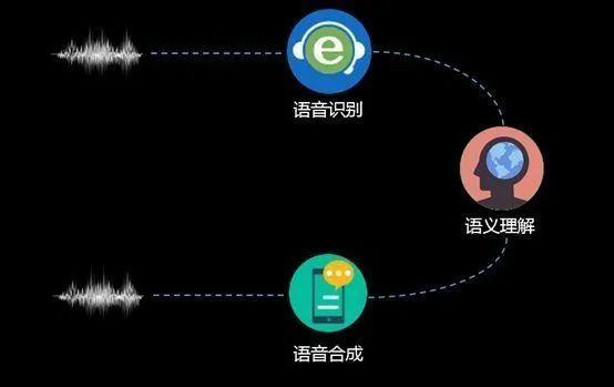在线自动播语音，重塑音频体验的未来趋势