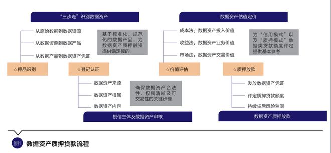 云南企业发票贷，助力企业发展的融资新路径