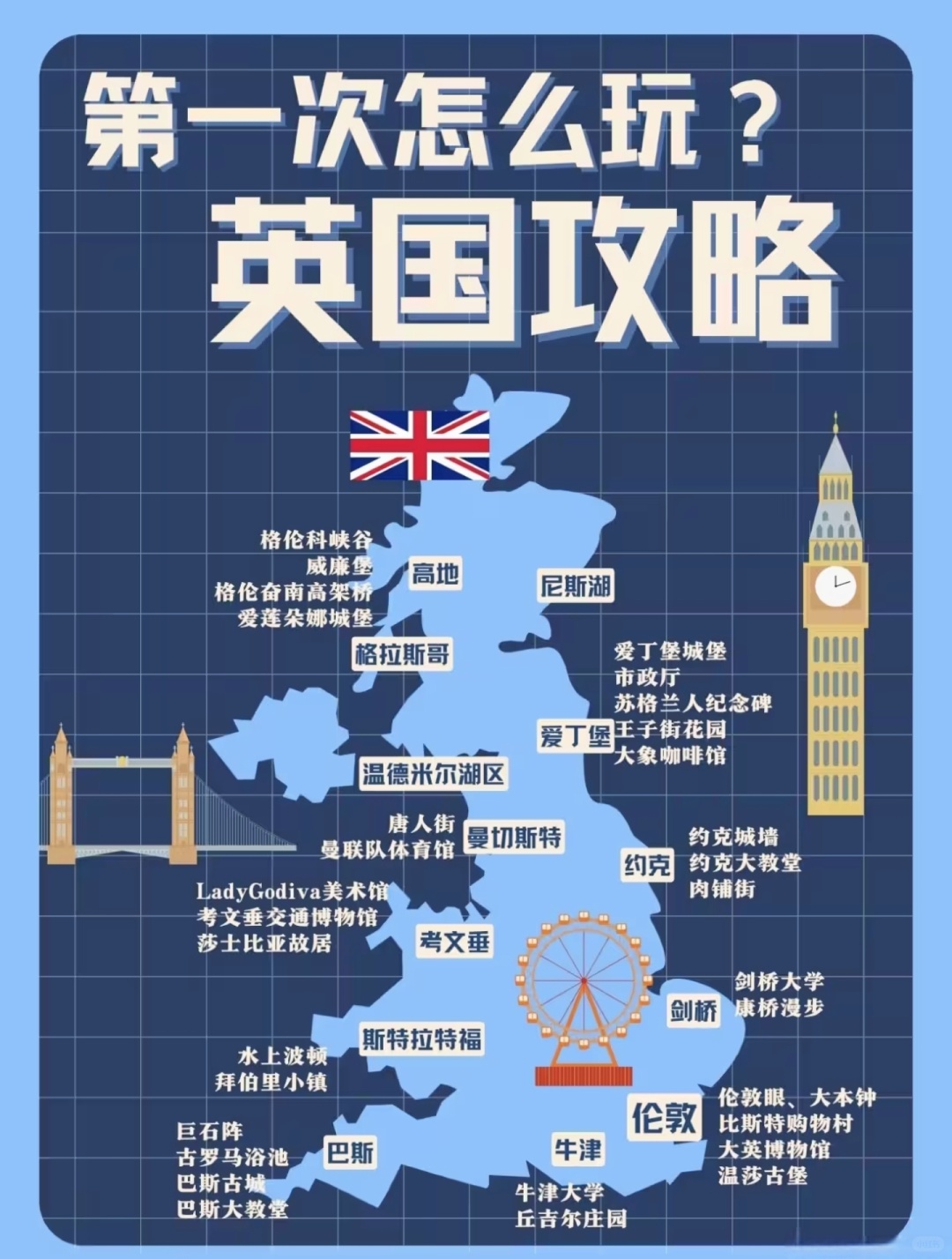 英国旅行一本就够，探索英伦之美的全面指南