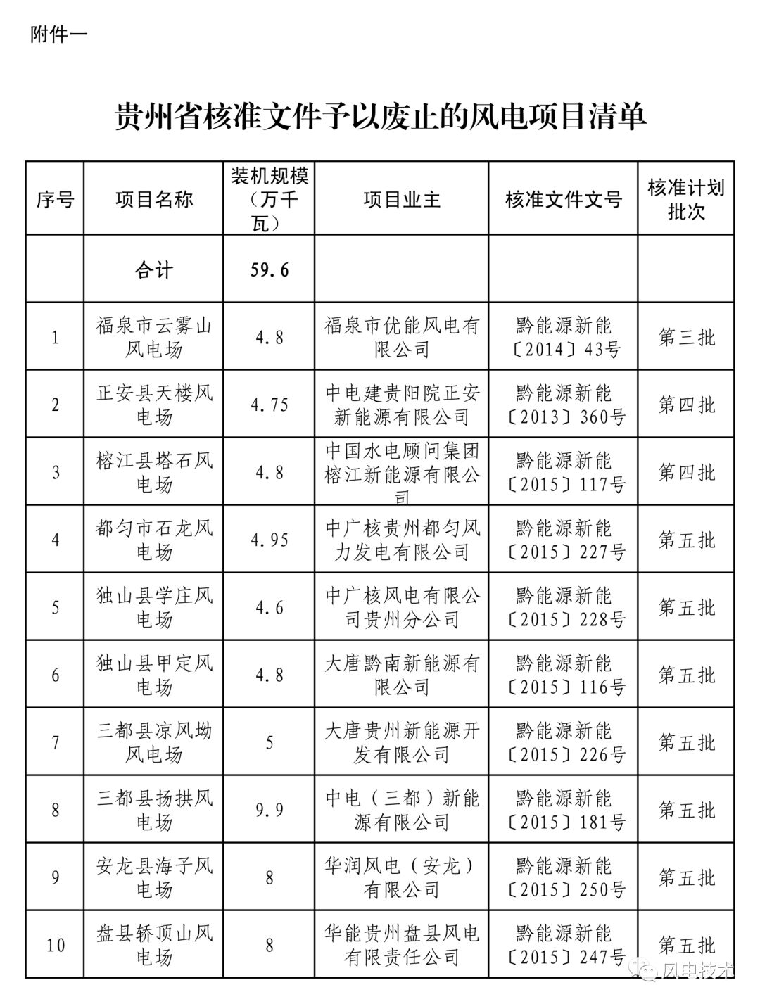 贵州省能源局9号文件解读与探讨