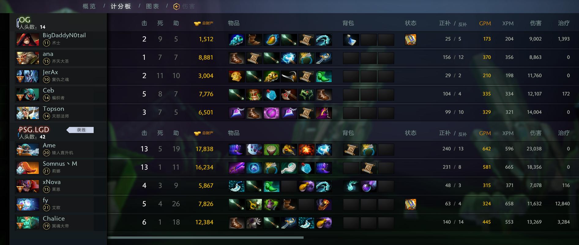 OG阵容在TI8决赛中的辉煌表现