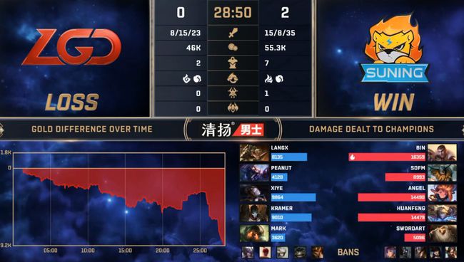LGD S6阵容，重塑荣耀之路