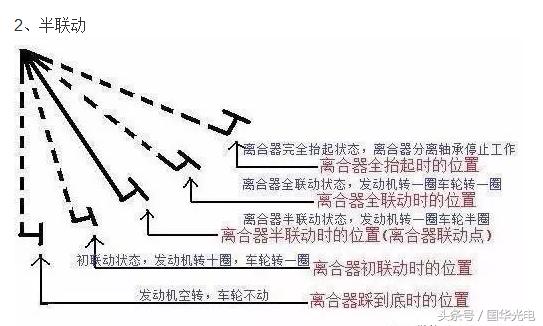 离合过载图标，解析其重要性及实际应用