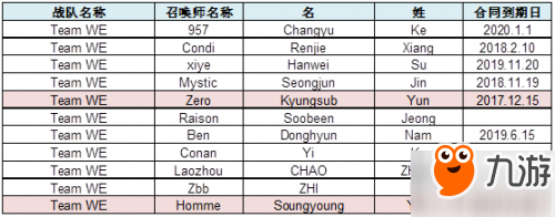 2017年IG新阵容比赛，英雄联盟中的新星闪耀
