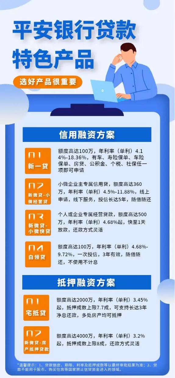 平安银行发票贷政策深度解读