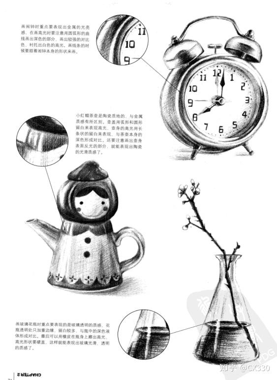 推荐一本优秀的铅笔素描书