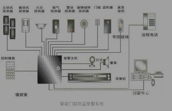 指纹自动门报警系统的应用与发展