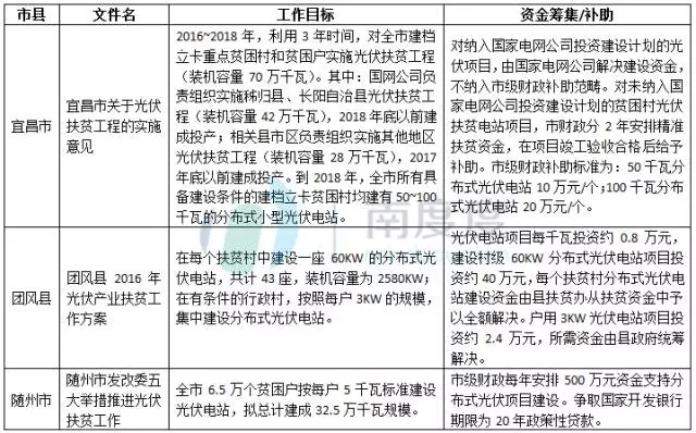 光伏扶贫政策解读，深入剖析光伏扶贫162号文件及其影响