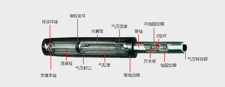 气压棒彻底拆解，深入了解气压棒的构造与原理