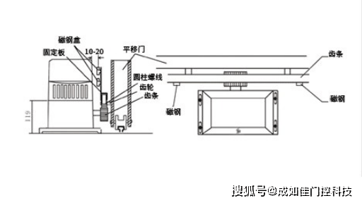 平移自动门电机类型及应用解析