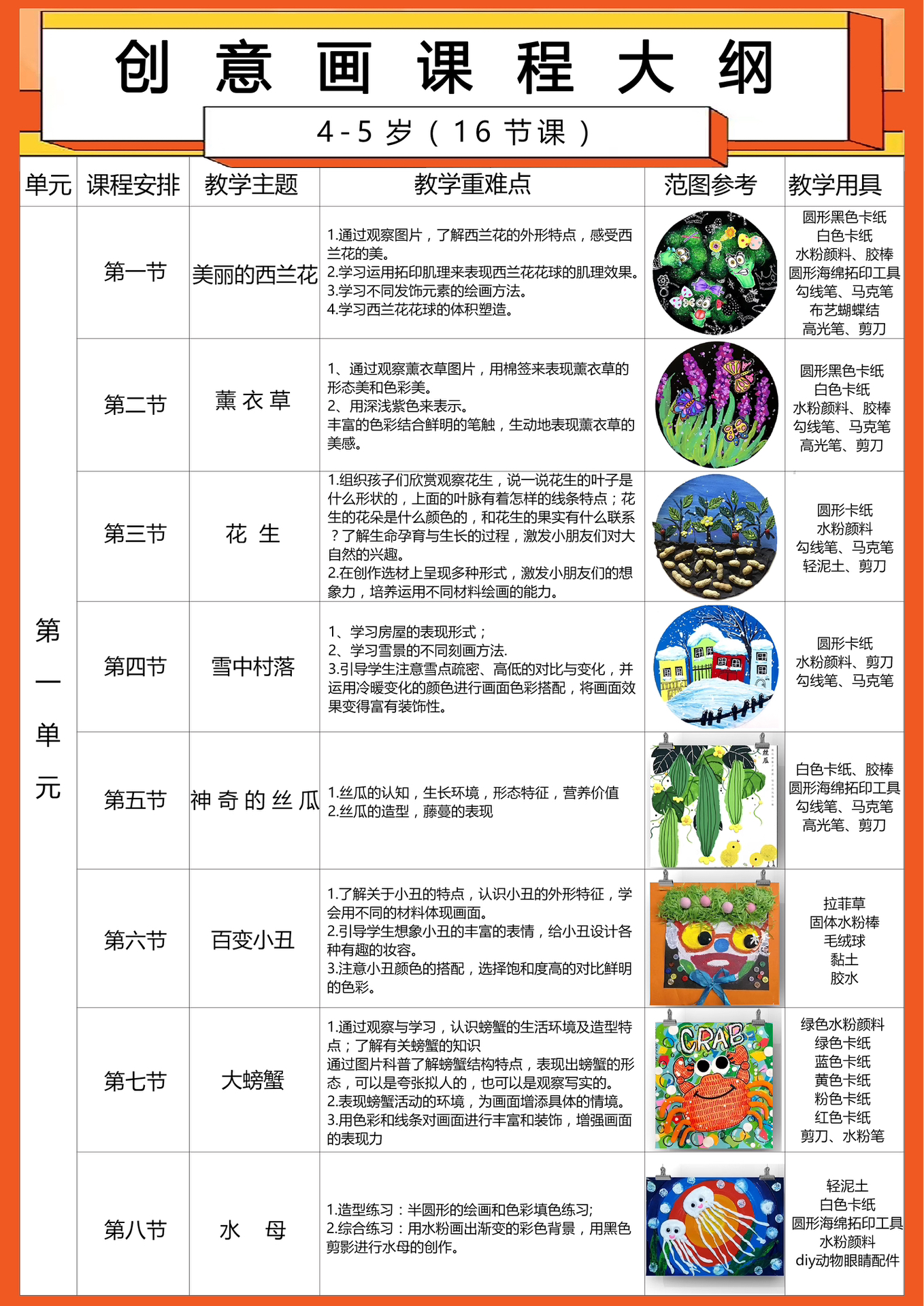 大班美术教学目标及其实现路径