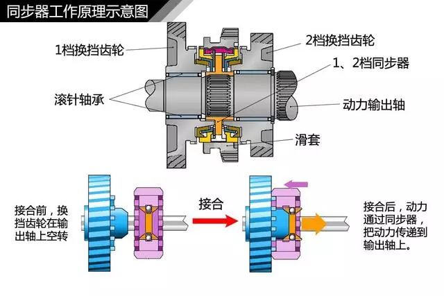 中轴轴承拆解，深入了解其构造与工作原理